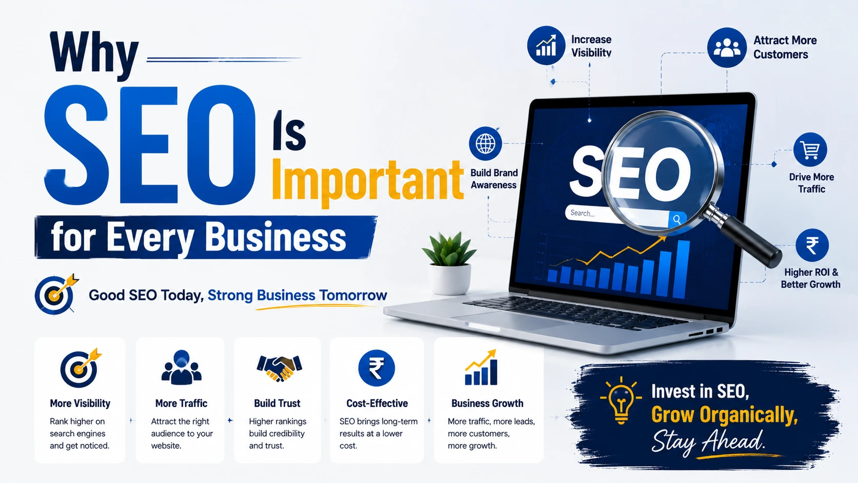 Why SEO is important for every business to increase online visibility, drive organic traffic, attract customers, and improve ROI.